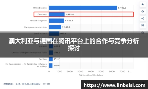澳大利亚与德国在腾讯平台上的合作与竞争分析探讨